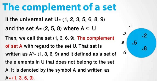 Complement of a Set Definition and Example